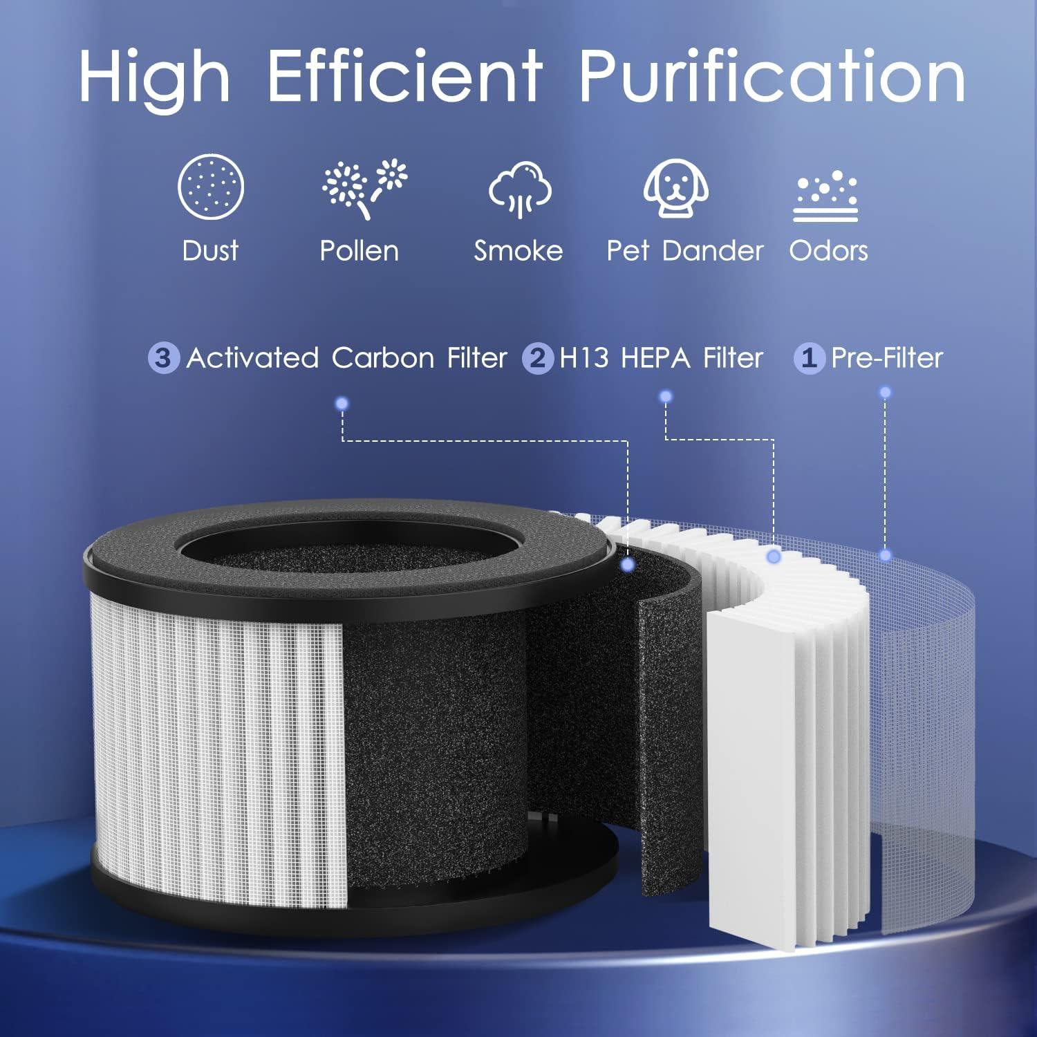 imageAir Purifiers for Bedroom Home 430 SqFt MOOKA H13 HEPA Filter Small Portable Air Purifier with USB Cable Fragrance Sponge for Smokers Pollen Pets Dust Odors Desktop Air Cleaner for Car RV M01
