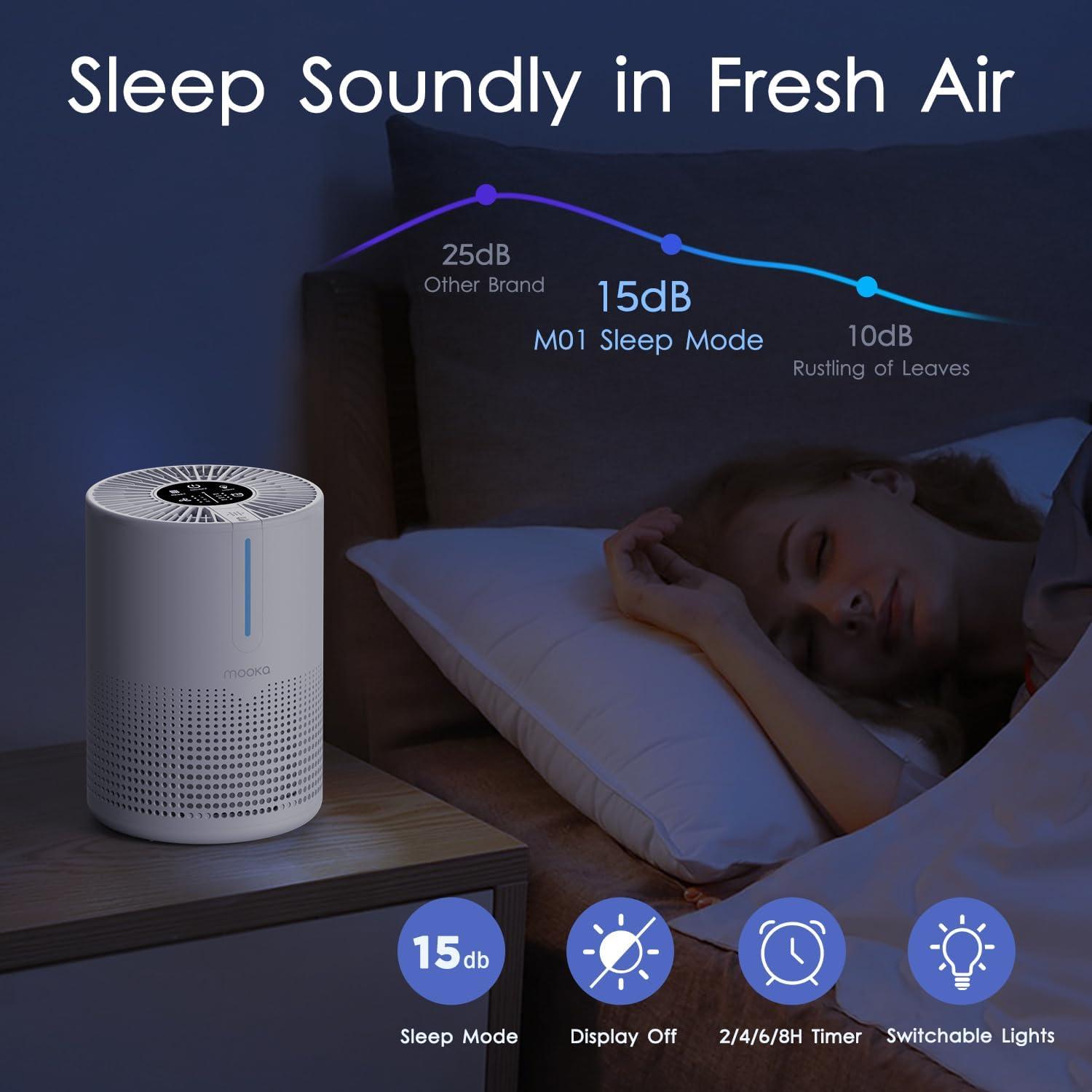 imageAir Purifiers for Bedroom Home 430 SqFt MOOKA H13 HEPA Filter Small Portable Air Purifier with USB Cable Fragrance Sponge for Smokers Pollen Pets Dust Odors Desktop Air Cleaner for Car RV M01
