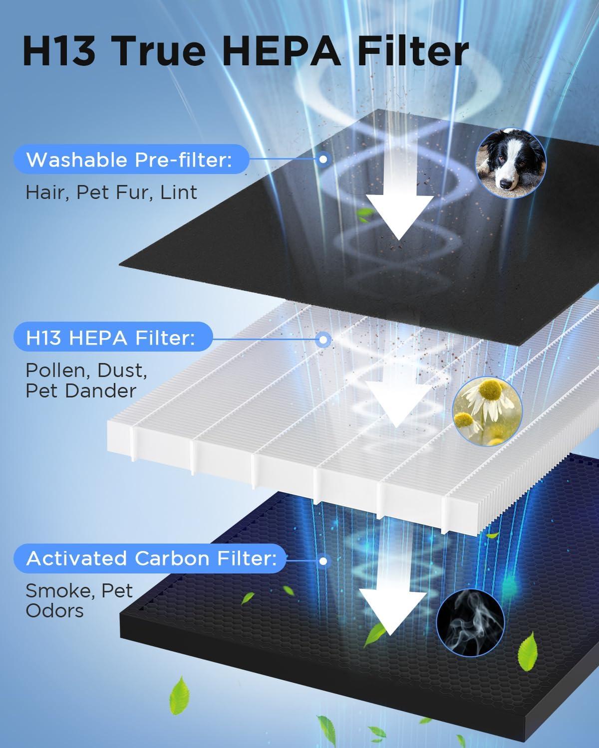 imageAir Purifiers for Home Large Room 2200 Ft with Washable Filters MOOKA HEPA Filter Pet Air Purifier for Bedroom with Fragrance Air Cleaner for Smoke Dust Pollen Pets Hair Odor KJ190L WhiteGrey