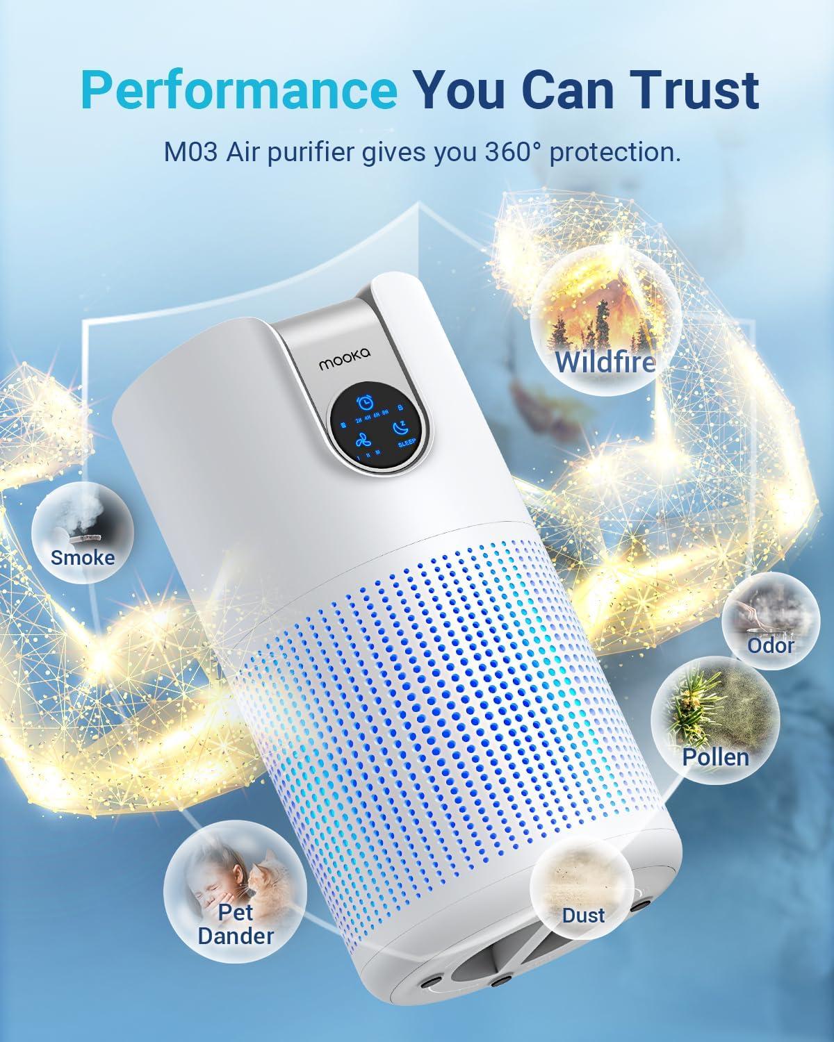 imageAir Purifiers for Home Large Room Up to 1500ft with Aromatherapy MOOKA HEPA Air Purifier for Bedroom Pets Kitchen Air Filter Cleaner for Wildfire Smoke Pollen Dust Dander Odor 15dB M03White