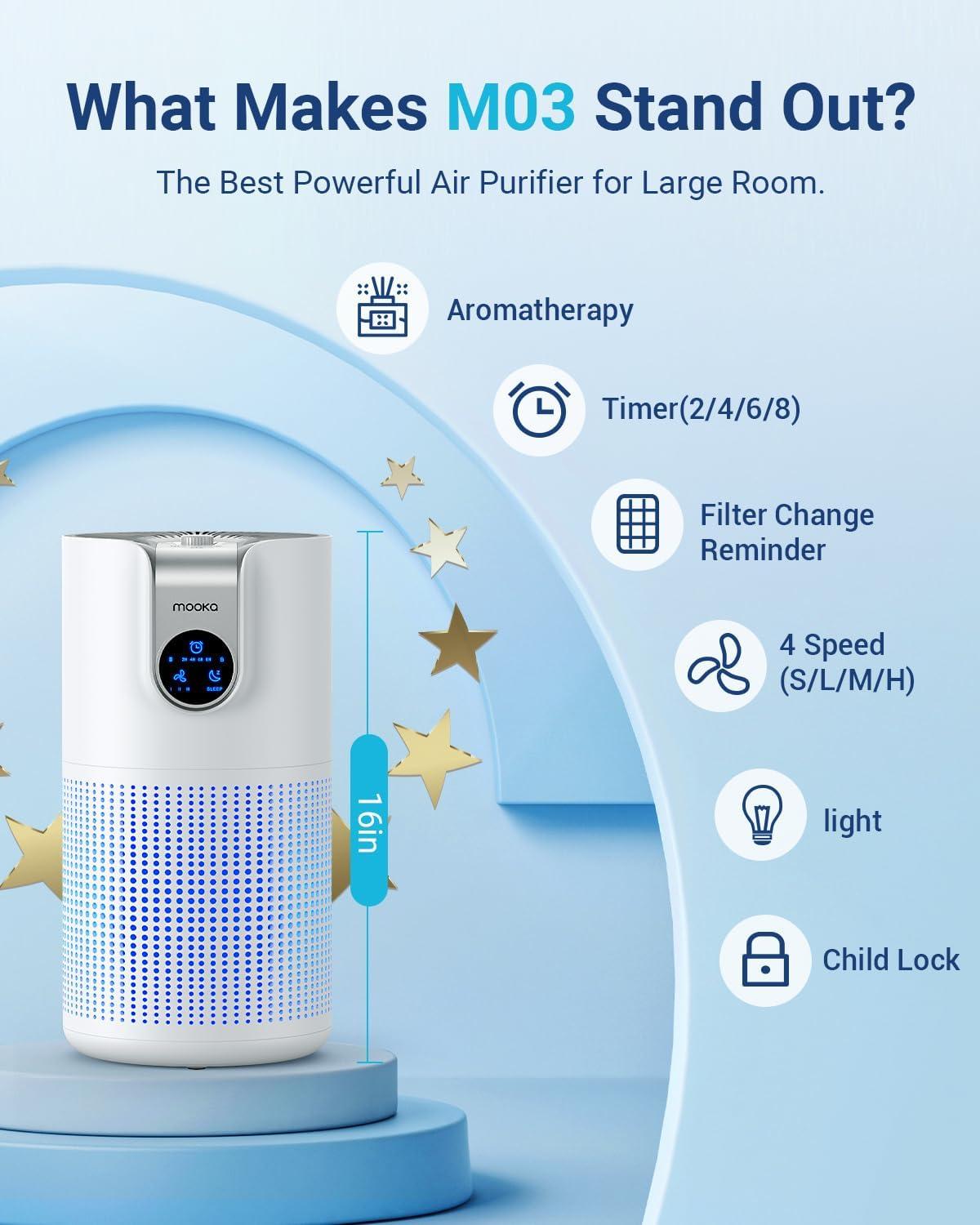imageAir Purifiers for Home Large Room Up to 1500ft with Aromatherapy MOOKA HEPA Air Purifier for Bedroom Pets Kitchen Air Filter Cleaner for Wildfire Smoke Pollen Dust Dander Odor 15dB M03White