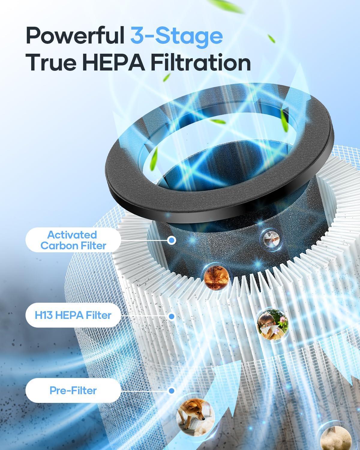 imageAir Purifiers for Home Large Room up to 1500 ft MOOKA HEPA Air Purifier for Home Pets Hair in Bedroom with Aromatherapy Air Filter Cleaner for Dorm Pets Office 20dB Night Light BD03 White
