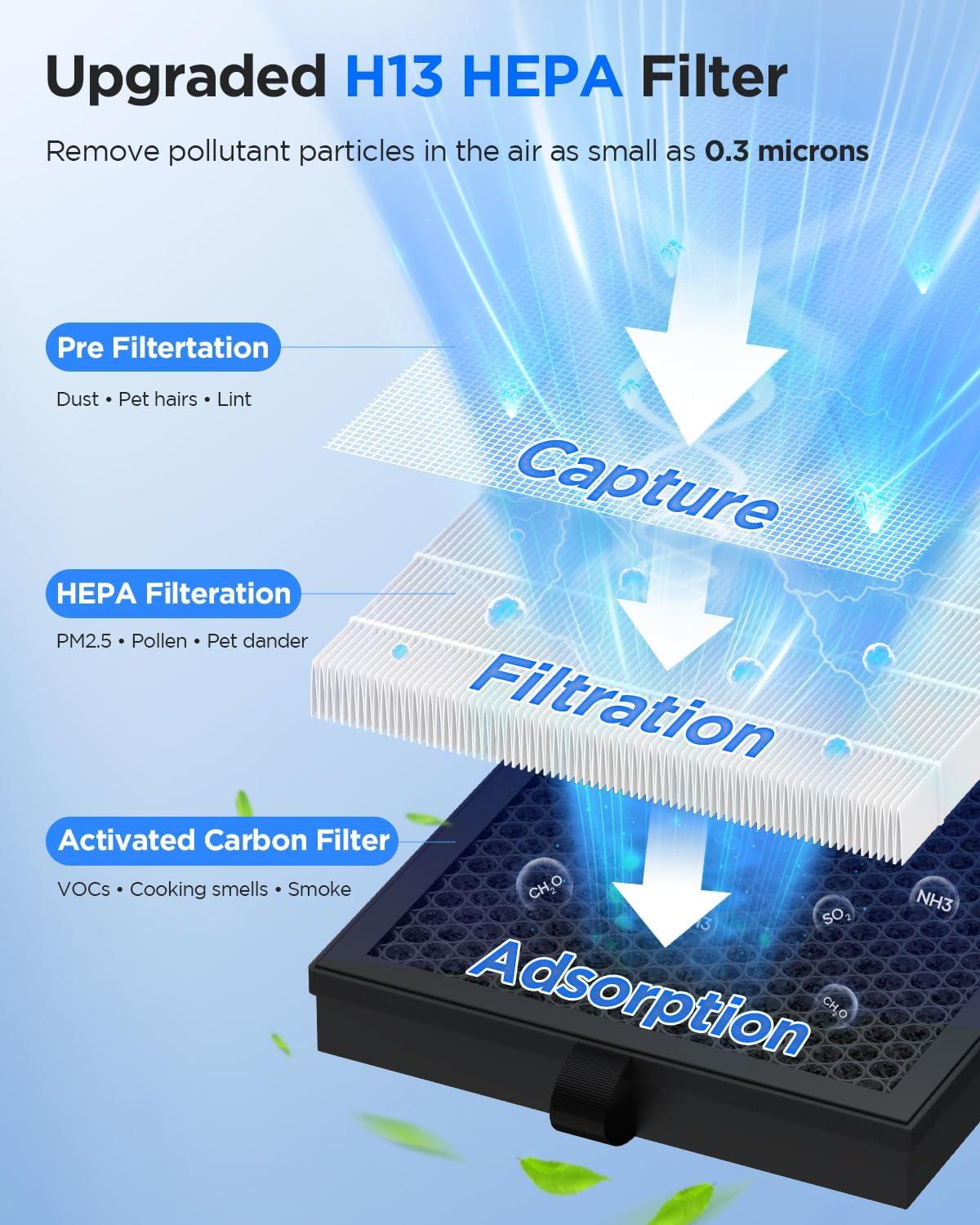 imageAir Purifiers for Home Large Room up to 2200ft MOOKA Air Purifier for Home Pets Bedroom with ECO Mode ampamp Fragrance HEPA Air Filter Cleaner for Pet Hair Dander Smoke Living Dorm Room Office M200L