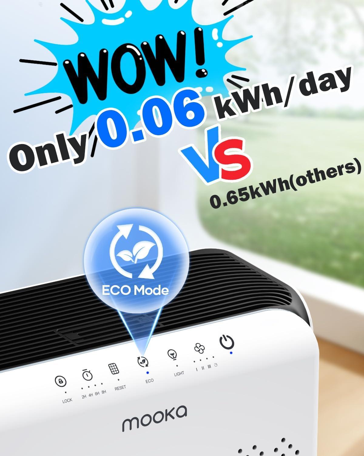 imageAir Purifiers for Home Large Room up to 2200ft MOOKA Air Purifier for Home Pets Bedroom with ECO Mode ampamp Fragrance HEPA Air Filter Cleaner for Pet Hair Dander Smoke Living Dorm Room Office M200L
