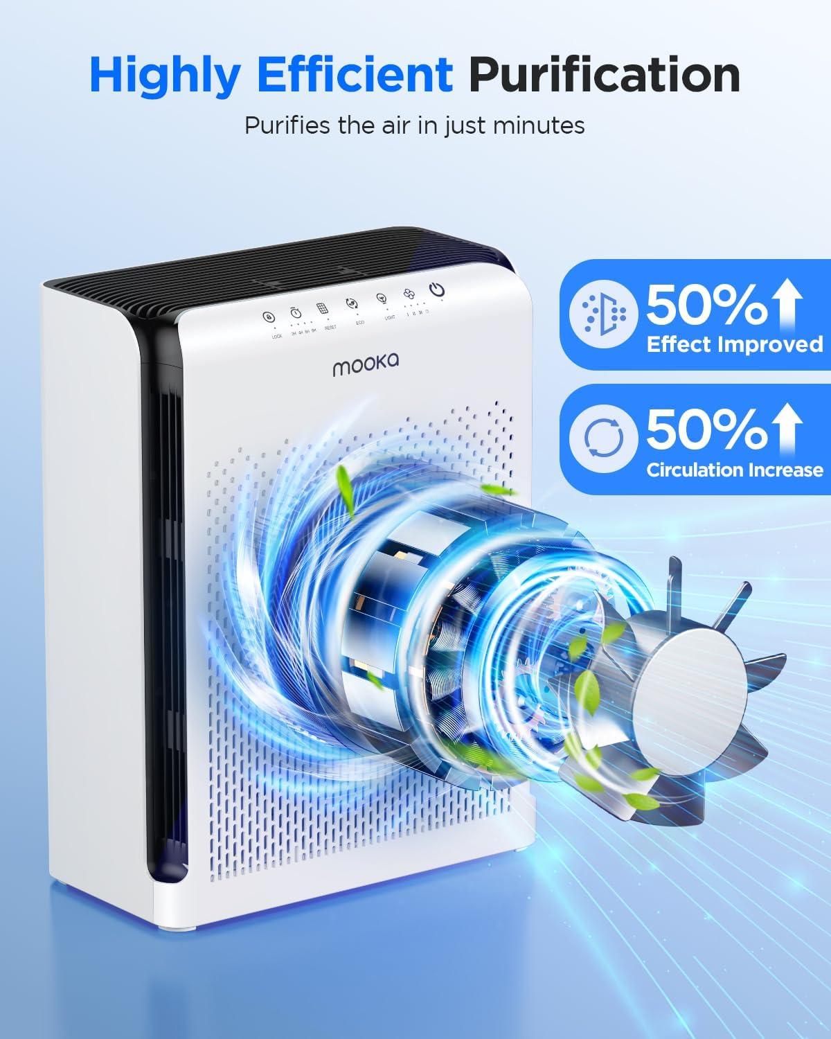 imageAir Purifiers for Home Large Room up to 2200ft MOOKA Air Purifier for Home Pets Bedroom with ECO Mode ampamp Fragrance HEPA Air Filter Cleaner for Pet Hair Dander Smoke Living Dorm Room Office M200L