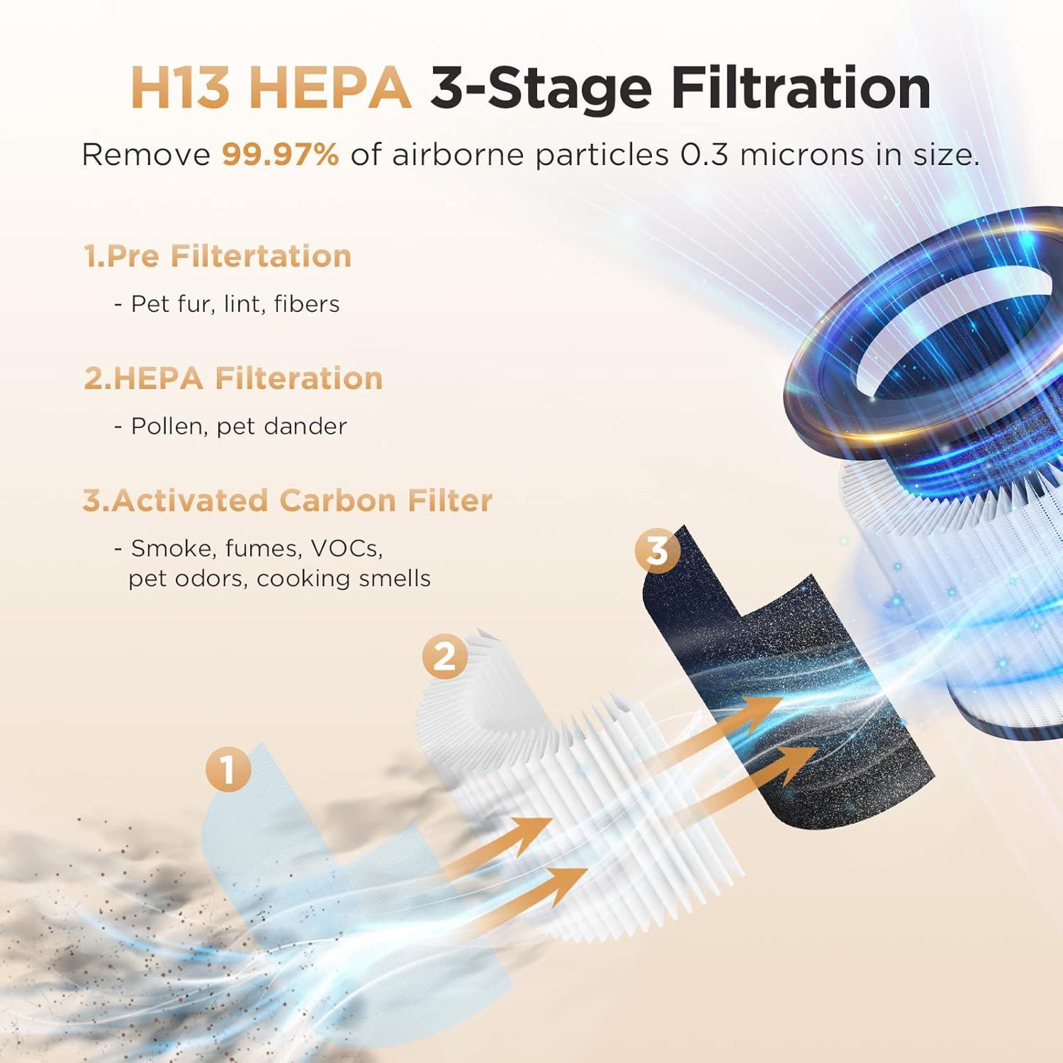 imageAir Purifiers for Home Large Rooms up to 1200ft MOOKA H13 True HEPA Air Purifier for Bedroom Pets with Fragrance Sponge Timer Air Filter Cleaner for Smoke Odor Dander Pollen WhiteWhite