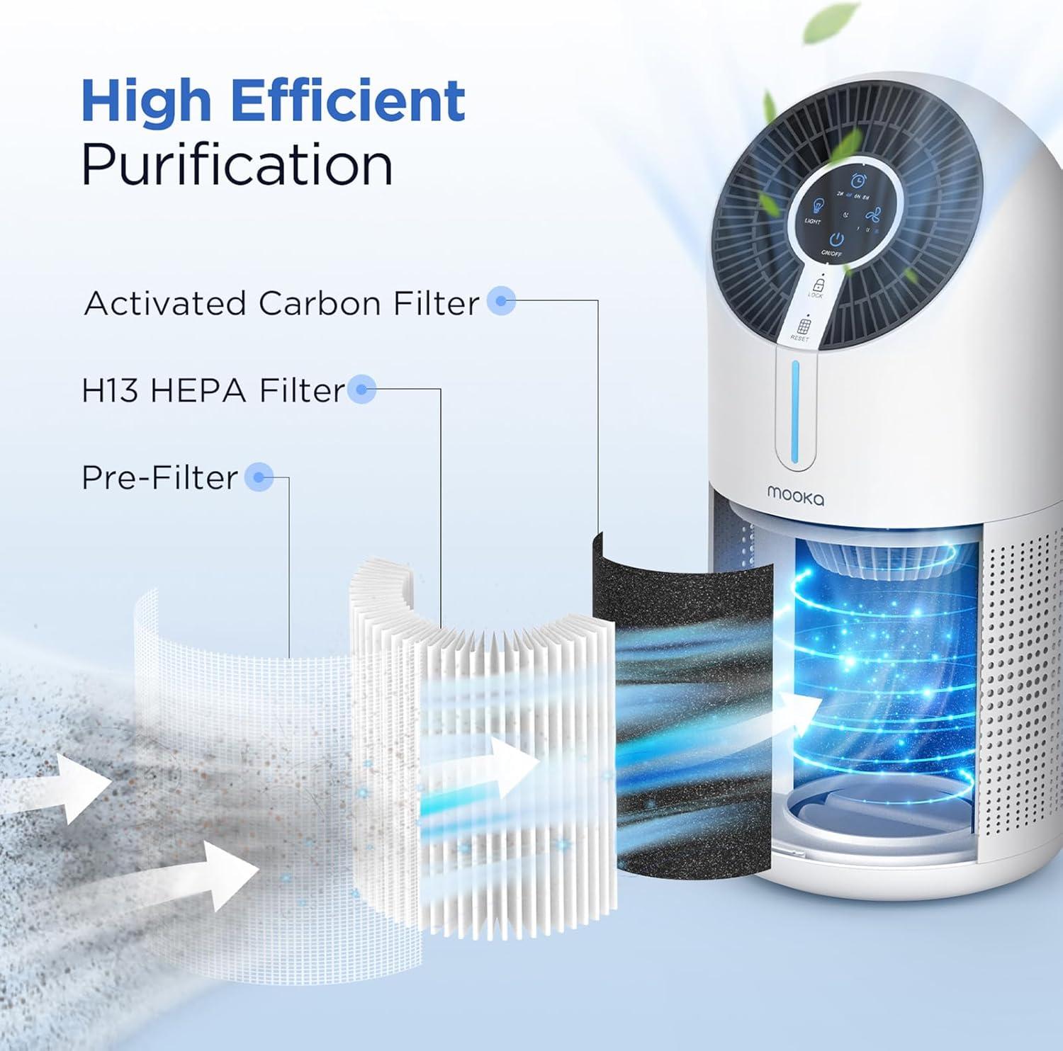 imageMOOKA Official Certified H13 True HEPA Air Filters Replacement Compatible with M02 Air Purifier 3stage Filtration Captures Dust Pollen Smoke Odors and Pet Dander 1 Pack1pack filter