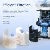 imageAir Purifier and Filter Combo Air Purifiers for Home Large Rooms up to 1200ft MOOKA H13 True HEPA Air Purifier for Bedroom Pets with Fragrance Sponge Timer Air Filter Cleaner