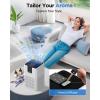 imageAir Purifiers for Home Large Room Up to 1250 FtMOOKA H13 HEPA Air Purifier for Pets Dust Odor SmokeAromatherapy FunctionAir Cleaner with 15dB Quiet Sleep Mode for Bedroom Office Living RoomWhiteWhite