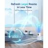 imageAir Purifiers for Home Large Room Up to 1500ft with Aromatherapy MOOKA HEPA Air Purifier for Bedroom Pets Kitchen Air Filter Cleaner for Wildfire Smoke Pollen Dust Dander Odor 15dB M03White