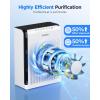 imageAir Purifiers for Home Large Room up to 2200ft MOOKA Air Purifier for Home Pets Bedroom with ECO Mode ampamp Fragrance HEPA Air Filter Cleaner for Pet Hair Dander Smoke Living Dorm Room Office M200L