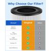 imageMOOKA APS0610L Air Purifier Filter 3in1 True HEPA Filter HighEfficiency Activated Carbon Air Filter for Allergies Smoke Odor Dander PollenWhite