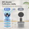 imageMOOKA Air Purifiers for Home Large Room up to 1095ft M02 ampamp Extra Filter H13 HEPA Filter Air Cleaner for Pets Bedroom Remove Smoke Dust Pollens Dander Room Air Purifier with Timer Lock 4 Modes