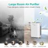 imageMOOKA Composite HEPA Air Cleaner Replacement Filter GLFS32 Large Room Air Purifier large multilayer high efficiency air filter for all kinds of air pollutants Single Pack
