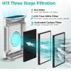 imageMOOKA Composite HEPA Air Cleaner Replacement Filter GLFS32 Large Room Air Purifier large multilayer high efficiency air filter for all kinds of air pollutants Single Pack