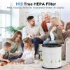 imageMOOKA M05 Air Purifier Filter 3in1 True HEPA Filter HighEfficiency Activated Carbon Air Filter for Smoke Odor Dander Pollen