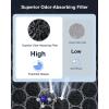 imageMooka Genuine Mode PR1 Air Purifier Replacement Filter H13 True HEPA Air Purifiers for Home Large Room up to 2200sqft with Washable Pre Filter Removes Pollen Dander Smoke Pet Hair Dust