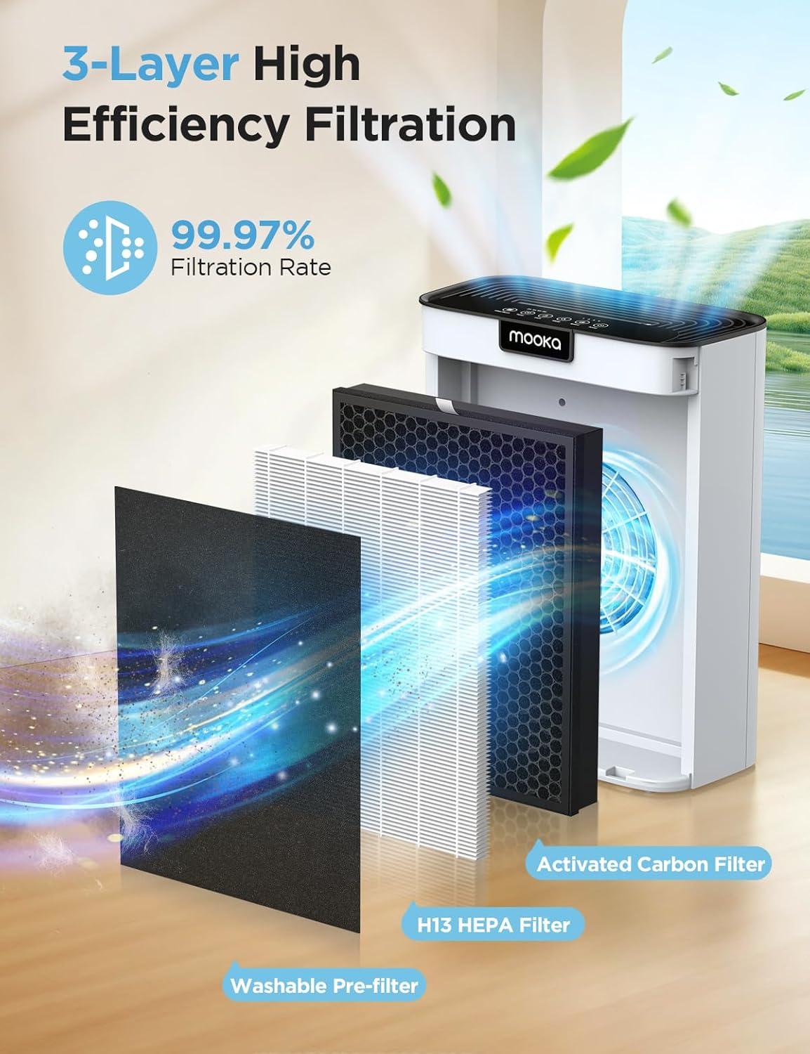 imageAir Purifiers for Home Large Room Up to 2000ft MOOKA Air Purifiers for Home Pets with Washable Filter Air Cleaner for Office Bedroom Dorm Room Sleep Mode 3 Speeds Fragrance Child Lock