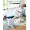 imageAir Purifiers for Home Large Room Up to 2000ft MOOKA Air Purifiers for Home Pets with Washable Filter Air Cleaner for Office Bedroom Dorm Room Sleep Mode 3 Speeds Fragrance Child Lock